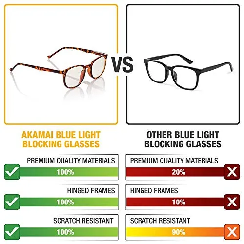 Blue Light Blocking Glasses - Computer Screen Bluelight Protection - Anti UV Glare - Buxton Model ( 2.0, Tortoise)