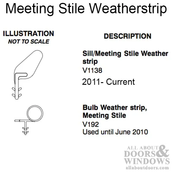 Marvin Meeting Stile, Sliding Patio Door Bulb Weather strip - Beige, 192" Cut in Half