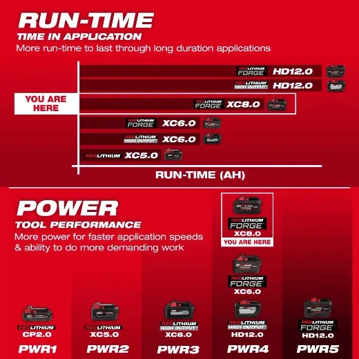 Milwaukee 48-11-1881 M18™ REDLITHIUM™ FORGE™ XC8.0 Battery Pack